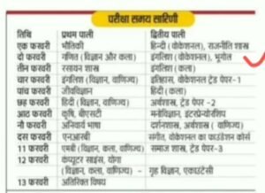 Bihar Board Class 10th 12th ka new Pattern 2023 Download