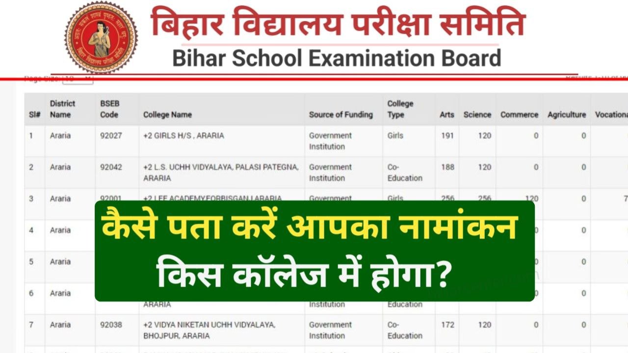 Bihar Board 11th 1st Merit List 2025