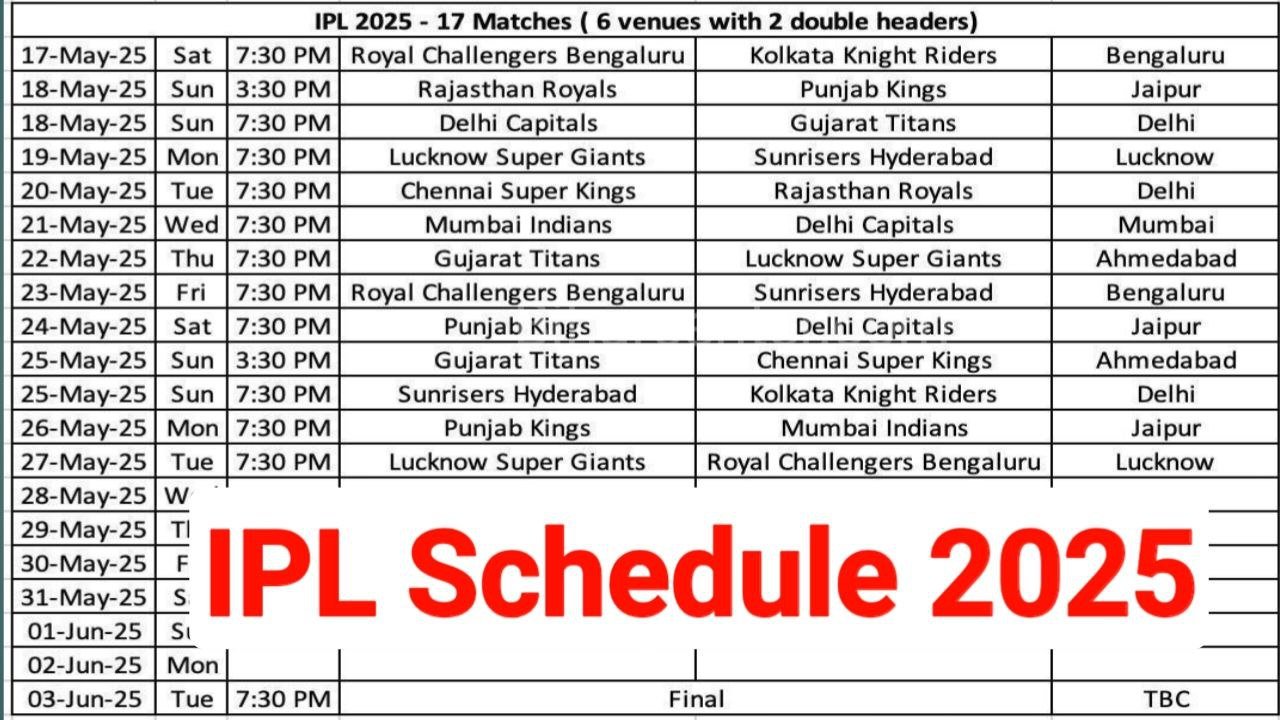 IPL New Schedule 2025