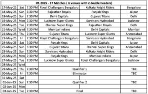 IPL Schedule 2025