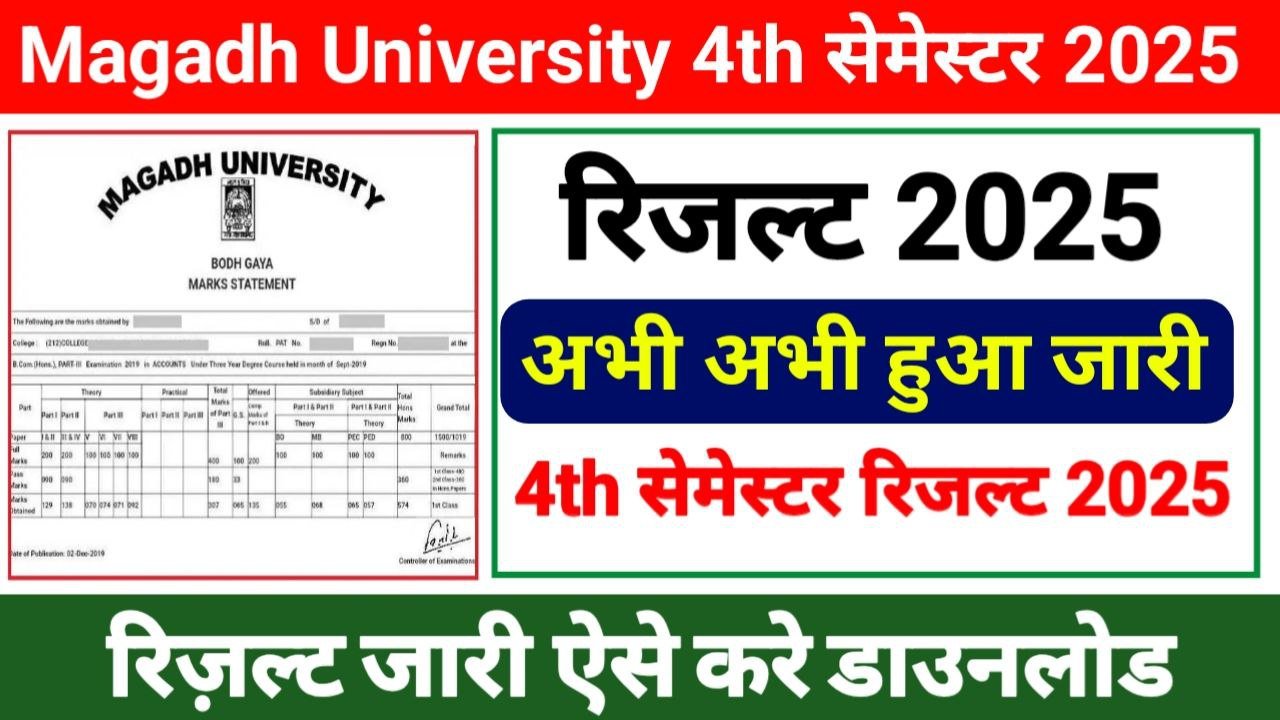 Magadh University 4th Semester Result 2025